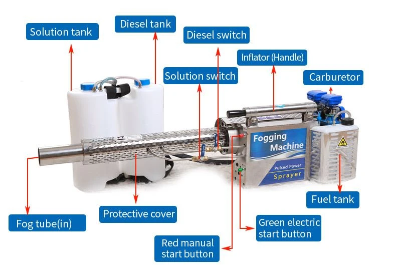 covid fogger machine