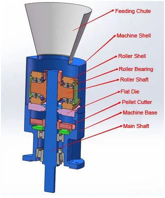 flat die feed pellet mill