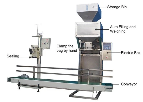wood pellets packing machine 2 wood pellets packing machine 2