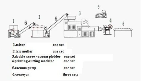 bath soap making machines bath soap making machines